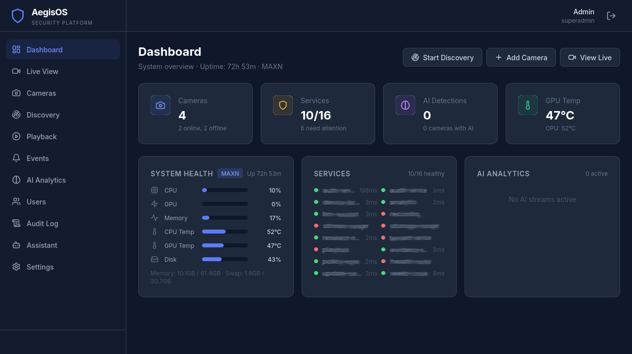 AegisOS live dashboard showing edge-native physical security monitoring