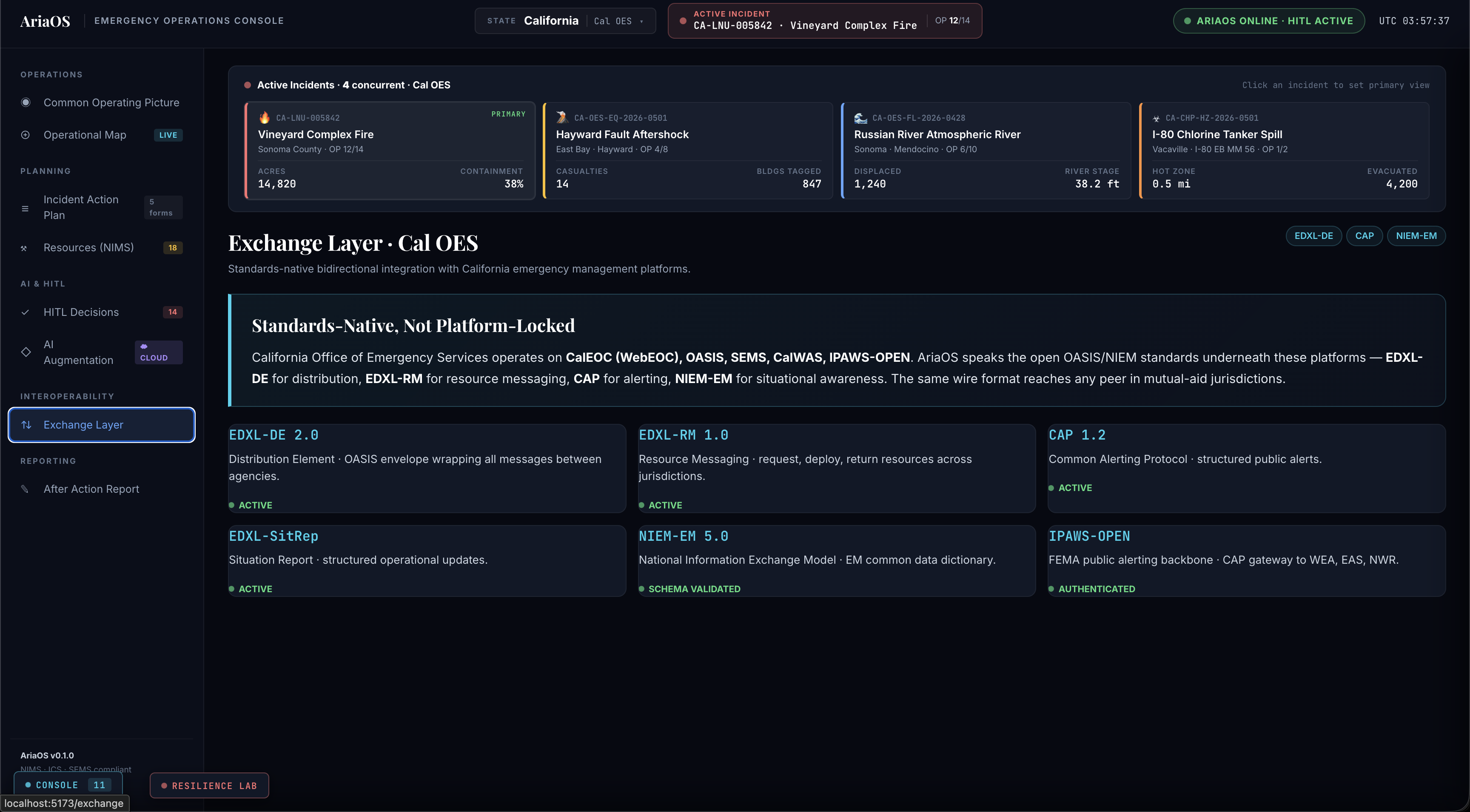 AriaOS Exchange Layer panel showing standards-native bidirectional integration with California emergency management platforms — EDXL-DE, EDXL-RM, CAP, EDXL-SitRep all active, NIEM-EM schema validated, IPAWS-OPEN authenticated