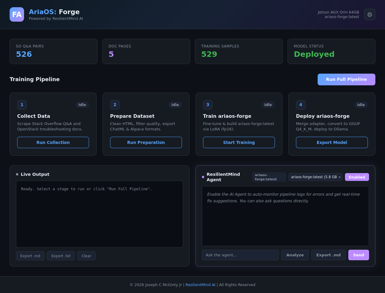 AriaOS: Forge dashboard showing sovereign model training pipeline