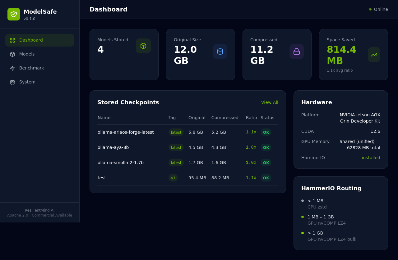 ModelSafe dashboard showing model checkpoint management