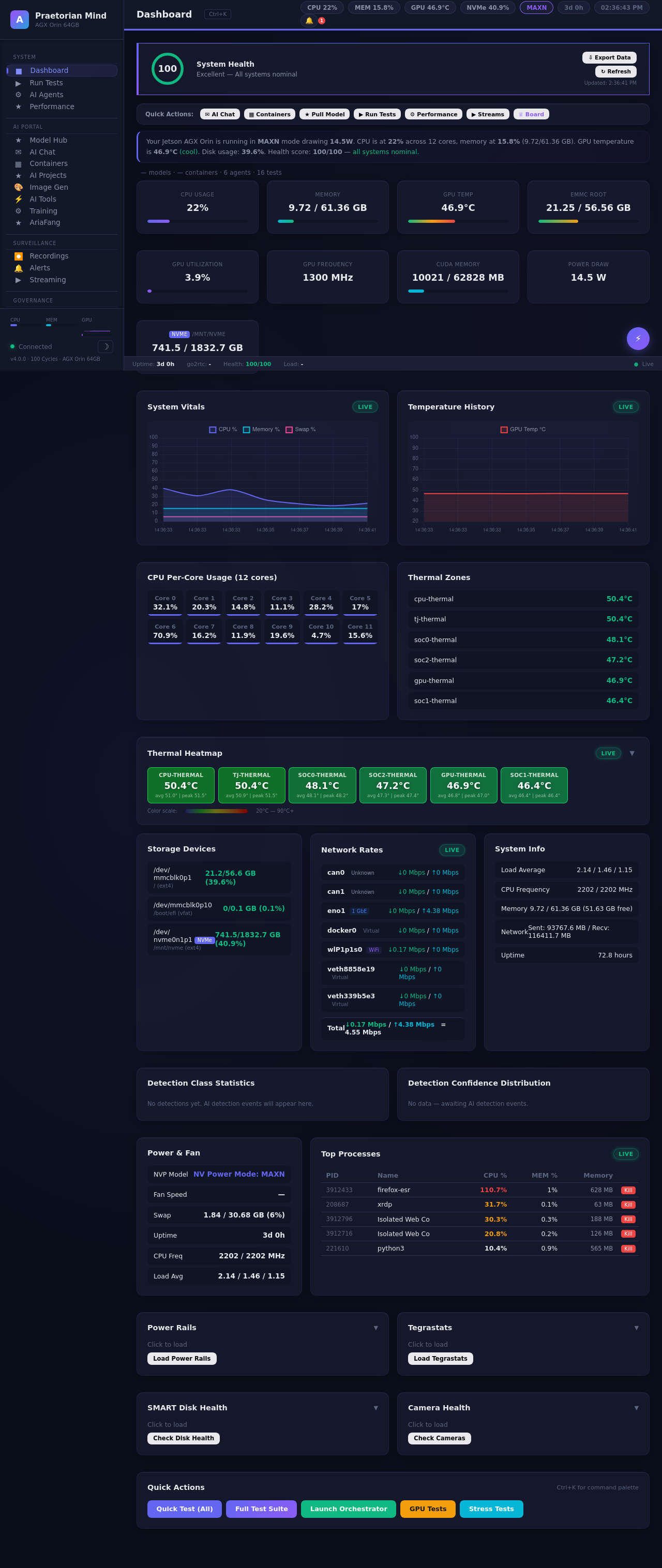 PraetorianMind command center showing AI operations platform